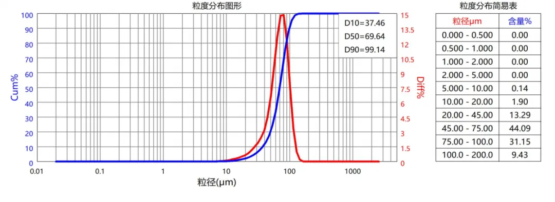 从颗粒到性能:金属粉末粒度分布对应用工艺的影响 - 晶高优材-金属材料研发、生产、应用一体化方案服务商
